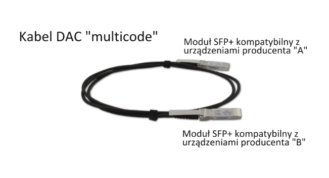 DAC multicode